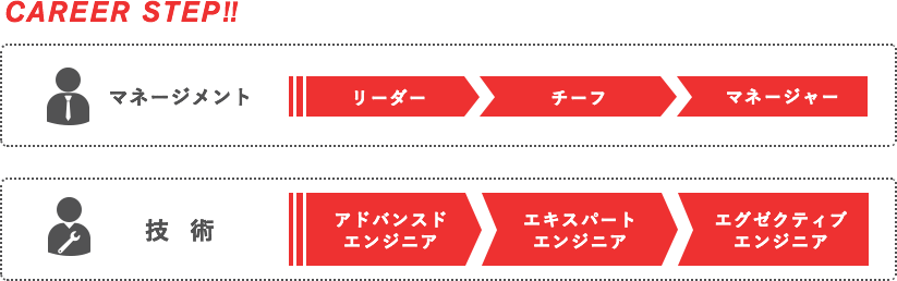 各種制度 株式会社ナスカ